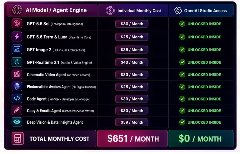 OpenAI Studio OTO and pricing breakdown